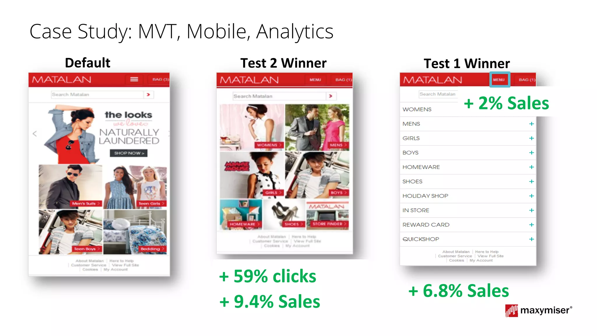 Case Study: MVT, Mobile, Analytics
» Case	Study	–	MVT,	Mobile,	Brand/Analy:cs	
+	6.8%	Sales	
+	9.4%	Sales	
+	59%	clicks	
+	2%	Sales	
Default	 Test	2	Winner	 Test	1	Winner	
 