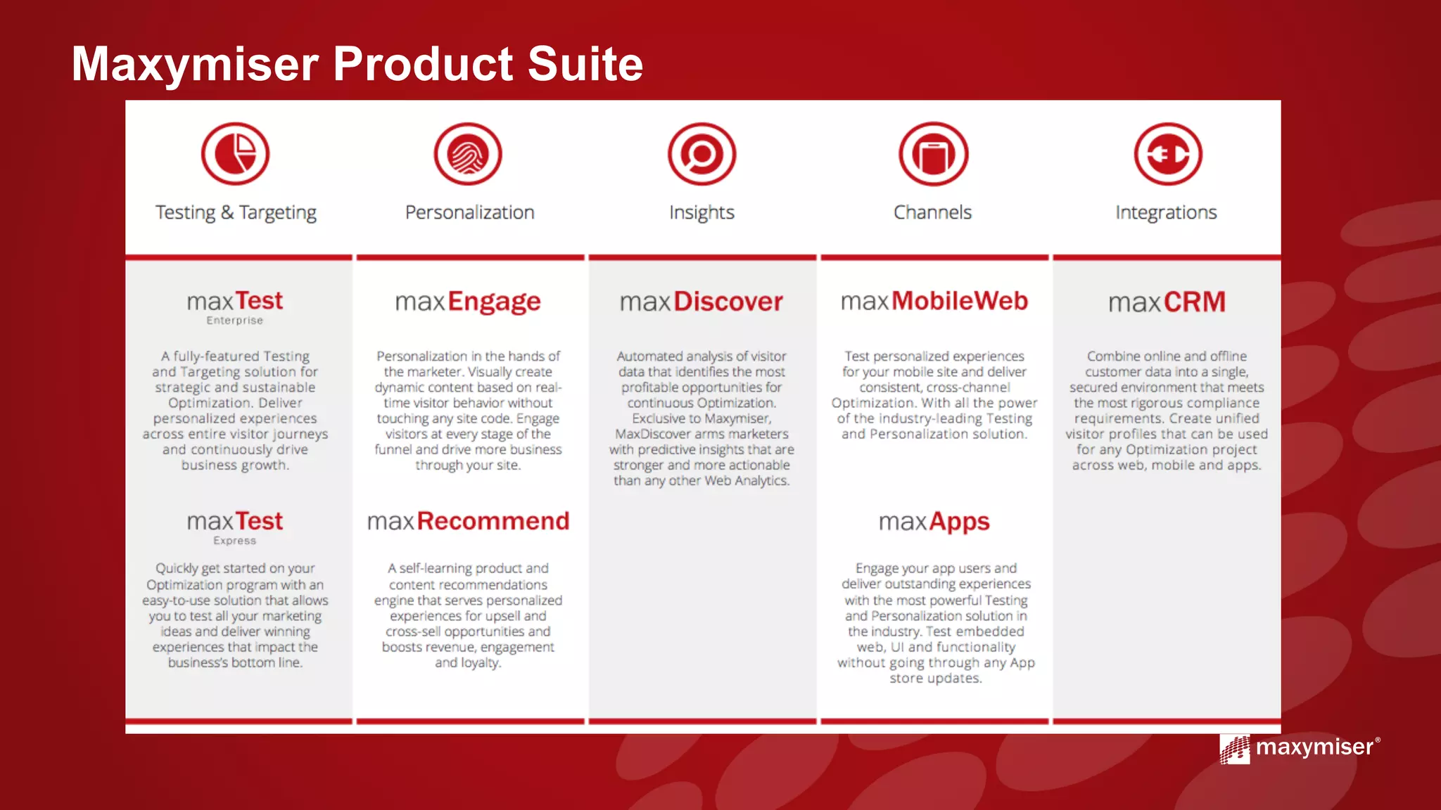 Maxymiser Product Suite
 