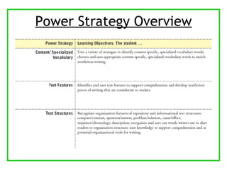 Power Strategy Overview 