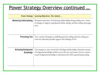 Power Strategy Overview continued …  