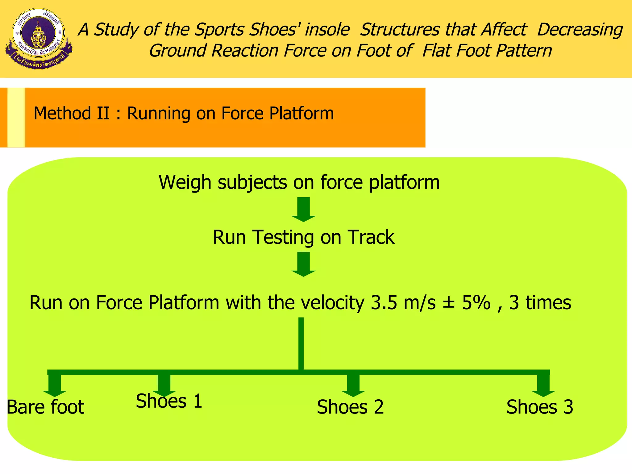 Weigh subjects on force platform  Run Testing on Track Run on   Force Platform   with the velocity  3.5 m/s ± 5 %  , 3 times   A Study of the Sports Shoes' insole  Structures that Affect  Decreasing Ground Reaction Force on Foot of  Flat Foot Pattern Method II :   Running on Force Platform Shoes 2 Shoes 3 Bare foot Shoes 1 