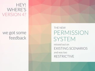 PERMISSION
SYSTEM
HEY!  
WHERE’S
VERSION 4?
missed out on  
EXISTING SCENARIOS
and was too
RESTRICTIVE
THE NEW
we got some 
feedback
 