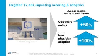 25
Targeted TV ads impacting ordering & adoption
Cologuard
orders +50%
New
physician
adoption +100%
Average boost in
test vs. control markets
Ad available at CologuardTest.com
Percentage point growth compares 9-week average between TV test and control markets.
Tested in 5 markets between January – March 2016: Atlanta, Baltimore, Milwaukee/Madison, Sacramento & Tampa Bay
 