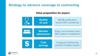 Quality
of care
Strategy to advance coverage to contracting
Cost
savings
Member
satisfaction
Value proposition for payers
NEJM publication
shows 92% sensitivity
Easy, non-invasive test;
69% patient compliance
Cologuard delivering
positive budget impact$
26
 