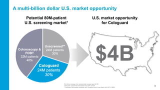 A multi-billion dollar U.S. market opportunity
U.S. market opportunity
for Cologuard
$4B
Potential 80M-patient
U.S. screening market*
***
*80 million average-risk, asymptomatic people ages 50-85
**Assumes unscreened decreases from 42% to 30%
***Assumes 24M people screened with Cologuard every three years with ASP of $500
9
 
