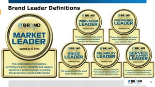 5
Brand Leader Definitions
 