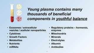 26
Young plasma contains many
thousands of beneficial
components in youthful balance
• Exosomes / extracellular
vesicles / acellular nanoparticles
• Regulatory proteins – hormones,
enzymes
• Cytokines • Mitochondria
• Growth Factors • Minerals
• Metabolites • Electrolytes
• Nutrients • Albumin
• miRNAs • Antibodies
 