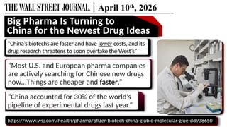 | April 10th
, 2026
https://www.wsj.com/health/pharma/pfizer-biotech-china-glubio-molecular-glue-dd938650
“Most U.S. and European pharma companies
are actively searching for Chinese new drugs
now…Things are cheaper and faster.”
Big Pharma Is Turning to
China for the Newest Drug Ideas
“China’s biotechs are faster and have lower costs, and its
drug research threatens to soon overtake the West’s”
“China accounted for 30% of the world’s
pipeline of experimental drugs last year.”
 