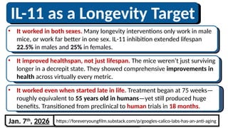 IL-11 as a Longevity Target
• It worked in both sexes. Many longevity interventions only work in male
mice, or work far better in one sex. IL-11 inhibition extended lifespan
22.5% in males and 25% in females.
• It improved healthspan, not just lifespan. The mice weren’t just surviving
longer in a decrepit state. They showed comprehensive improvements in
health across virtually every metric.
• It worked even when started late in life. Treatment began at 75 weeks—
roughly equivalent to 55 years old in humans—yet still produced huge
benefits. Transitioned from preclinical to human trials in 18 months.
https://foreveryoungfilm.substack.com/p/googles-calico-labs-has-an-anti-aging
Jan. 7th
, 2026
 