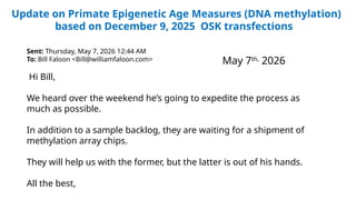 Sent: Thursday, May 7, 2026 12:44 AM
To: Bill Faloon <Bill@williamfaloon.com>
Hi Bill,
We heard over the weekend he’s going to expedite the process as
much as possible.
In addition to a sample backlog, they are waiting for a shipment of
methylation array chips.
They will help us with the former, but the latter is out of his hands.
All the best,
Update on Primate Epigenetic Age Measures (DNA methylation)
based on December 9, 2025 OSK transfections
May 7th,
2026
 