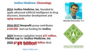 2014: Insilico Medicine, Inc, founded to
apply advanced artificial intelligence to drug
discovery, biomarker development and
aging research.
2016-2017 Nonprofit group contributes
$140,000 start-up funding for Insilico.
2019 Venture capitalists invest $37 million.
2026: Eli Lilly signs $multi-billion deal.
https://insilico.com
Alexander Zhavoronkov, Ph.D
Insilico Medicine: Chronology
Market cap for Insilico Medicine, Inc
> $4 billion
 