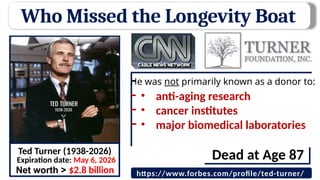 Who Missed the Longevity Boat
https://www.forbes.com/profile/ted-turner/
Ted Turner (1938-2026)
Net worth > $2.8 billion
Expiration date: May 6, 2026
He was not primarily known as a donor to:
• anti-aging research
• cancer institutes
• major biomedical laboratories
Dead at Age 87
 