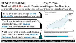 The top 1% of earners on average live into
their late 80s, longer than people earning less…
https://www.wsj.com/articles/the-great-110-trillion-wealth-transfer-wont-happen-any-time-soon-e8b2ef31?
TheGreat $110Trillion WealthTransferWon’tHappenAnyTimeSoon
Americans 55 and up control most wealth, and many of them have decades of living left
A UBS survey of 87 of the bank’s billionaire
clients found that most of them expect to
live longer than they did a decade ago.
“The richest Americans are particularly
interested in longevity, pouring
billions into investments in the area.”
May6th
,2026
 