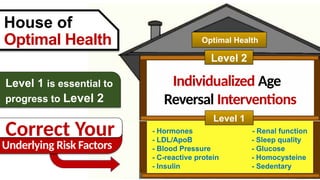 Level 1 is essential to
progress to Level 2
Optimal Health
Level 2
Level 1
- Hormones - Renal function
- LDL/ApoB - Sleep quality
- Blood Pressure - Glucose
- C-reactive protein - Homocysteine
- Insulin - Sedentary
Underlying Risk Factors
Individualized Age
Reversal Interventions
House of
Optimal Health
Correct Your
 