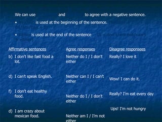 Neither and Either We can use  neither   and  either   to agree with a negative sentence.  Neither   is used at the beginning of the sentence.  (Neither + do/am/can + I) Either  is used at the end of the sentence    (I + don’t/am not/can’t + either) Affirmative sentences I don’t like fast food a lot. I can’t speak English. I don’t eat healthy food. d)  I am crazy about mexican food. Agree responses Neither do I / I don’t either Neither can I / I can’t either Neither do I / I don’t either Neither am I / I’m not either Disagree responsees Really? I love it Wow! I can do it. Really? I’m eat every day Ups! I’m not hungry 