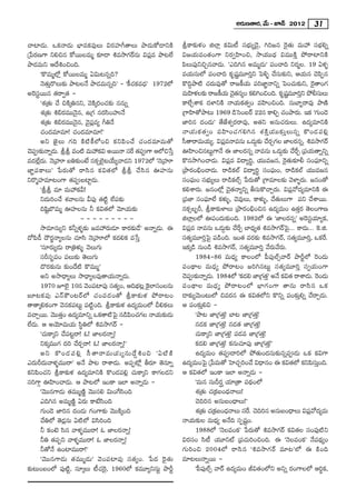 J~°∞}`å~°, "Õ∞ – E<£ 2012 31

KåÏ_»∞. XHõ<å_»∞ ÉèÏ=Hõ=ÙÅ∞ q~°Ç¨Ïw`åÅ∞ áê_»∞HÀ_®xH˜            NHÍ‰õΩà◊O lÖÏ¡ Hõq∞© ã¨Éèí∞º_≥·, yi[# Ô~·`«∞ =∞Ç¨ ã¨Éèíeﬂ
„¿Ñ~°}QÍ xez# HÀ~ÚÅ=∞‡ ‰õÄ_® t=™êQÆ~ü#∞ qÑ¨¡= áê@ÖË              q[Ü«∞=O`«OQÍ x~°ﬁÇ≤ÏOz, ™êÜ«Ú^èŒ q=ÚH˜Î áÈ~åÏxH˜
áê_»=∞x P^ÕtOzOk.                                                Ñ≤Å∞Ñ¨ÙxzÛ#"å_»∞. 'Zky# J=∞‡_»∞— Ñ¨OKåk x~°‡Å. 19 Uà◊§
      'H˘=∞‡Ö’¡ HÀ~ÚÅ=∞‡ Uq∞@#ﬂk?                                =Ü«∞ã¨∞Ö’ Ñ¨OKåk Hõ$+¨‚=¸iÎx ÃÑo§ KÕã¨∞‰õΩx, PÜ«∞# K≥Ñ≤Ê#
      <≥`«∞Î~˘Å∞‰õΩ áê@Å<Õ áê_»=∞#ﬂk— – 'H©K«Hõ=^èŒ— 1972Ö’      H˘kÌáê˜ K«^Œ∞=Ù`À ~å[H©Ü«∞ Ñ¨i*Ï˝<åxﬂ ÃÑOK«∞‰õΩx, Ô~·`åOQÆ
JÔ~ã¨ì~Ú# `«~åﬁ`« –                                              =∞Ç≤Ïà◊Å‰õΩ ~å[H©Ü∞« K≥`#ºO HõeyOzOk. Hõ$+¨=¸iÎx áÈbã¨∞Å∞
                                                                                          · «                               ‚
      'â◊„`«∞ KÕ zH˜¯u#x, "≥H˜¯iOK«‰õΩ ##∞ﬂ                      HÍÖËÛâßHõ ^ŒàÏxH˜ <åÜ«∞Hõ`«ﬁO =Ç≤ÏOzOk. ã¨∞ÉÏƒ~å=Ù áê}˜
      â◊„`«∞ ta~°=Ú<≥·#, L„QÆ #~°ã≤OÇ¨ï<Õ                        „QÍÇ≤Ï`Àáê@∞ 1969 _çÃãO|~ü 22# HÍeÛ K«Oáê~°∞. WHõ 'QÆ∞O_≥
      â◊„`«∞ ta~°=Ú<≥·#, "≥·Ñ¨¡=º wu<Õ                           *Ïi# ^ŒO_»∞— `Õ*Ëâ◊ﬁ~°~å=Ù, J`«x J#∞K«~°∞Å∞. L^Œº=∂xH˜
      K«O^Œ=∂=∂! K«O^Œ=∂=∂!—                                     <åÜ« ∞ Hõ ` « ﬁ O =Ç≤ Ï OK« Q Æ e y# â◊ H ˜ Î Ü « Ú ‰õ Ω Î Å ∞#ﬂ H˘O_» Ñ ¨ e ¡
      Jx *ˇ·Å∞ QÆk H˜ ˜H©Ö’Oz HõxÑ≤OKÕ K«O^Œ=∂=∞`À              ã‘`å~å=∞Ü«∞º. qÑ¨¡=<å=#∞ X_»∞¤‰õΩ KÕ~°ÛQÆÅ *ÏÅ~°#ﬂ. t=™êQÆ~ü
K≥ÑC‰õΩ<åﬂ_»∞. NN =O˜ =∞Ç¨Hõq J~Ú<å ã¨~ `«ÑCQÍ PÖ’z¿ãÎ
    ¨                                         ˆ ¨                TÇ≤ÏOz#@∞ìQÍ<Õ D *ÏÅ~°#ﬂ <å=#∞ X_»∞¤‰õΩ KÕˆ~Û „Ñ¨Ü«∞`åﬂxﬂ
=^ŒÖË¡^Œ∞. <≥„Ç¨˙ |u‰õΩO>Ë #HõûÖˇ·@ÜÕ∞º"å_»x 1972Ö’ '<≥„Ç¨˙      H˘#™êyOKå_»∞. qÑ¨¡= q^•ºi÷, Ü«Ú=[#, Ô~·`«∞‰õÄb ã¨OÑ¶¨∂xﬂ
*Ï˝Ñ¨HÍÅ∞— ¿Ñ~°∞`À ~åã≤# Hõq`«Ö’ NN KÕã≤# TÇ¨Ï#∞                 „áê~°OaèOKå_»∞. ~å_çHõÖò q^•ºi÷ ã¨OÑ¶¨∞O, ~å_çHõÖò Ü«Ú=[#
x~˘‡Ç¨Ï=∂@OQÍ `«Ñ¨C|Ïì_»∞.                                      ã¨OÑ¶¨∞O ã¨Éèí∞ºÅ∞ ~å_çHõÖòû ¿Ñ~°∞`À „QÍ=∂Å‰õΩ "≥àÏ§~°∞. [#O`À
      'NN =∂ =∞Ç¨Hõg!                                           Hõeâß~°∞. [#OÖ’¡ K≥·`«<åºxﬂ fã¨∞H˘KåÛ~°∞. qÑ¨¡"À^Œº=∂xH˜ D
      x^Œ∞iOKÕ â◊"åÅ#∞ gÑ¨Ù `« ˜ì ÖËÑ¨‰õΩ                       „Ñ¨*Ï ã¨OÑ¶¨∂ÖË Hõà◊√§, K≥=ÙÅ∞, HÍà◊√§, KÕ`«∞Å∞QÍ Ñ¨x KÕâß~Ú.
      k+≤ìÉÁ=∞‡ TÇ¨ÏÅ#∞ h Hõq`«Ö’ "≥∂Ü«∞‰õΩ                      #HõûÅƒs, NHÍ‰õΩàÏÅ∞ „áê~°OaèOz# L^Œº=∞O L`«Î~° `≥ÅOQÍ}
                        –––––––––                                lÖÏ¡ÅÖ’ TÑ¨O^Œ∞‰õΩOk. 1982Ö’ D '*ÏÅ~°#ﬂ— JÔ~ã¨ìÜ«∂ºHõ,
      ™ê=∂#∞ºx Hõhﬂà◊§‰õΩ [=Ç¨~°∞_»∂ HÍ~°‰õΩ_Õ— J<åﬂ_»∞. D      qÑ¨¡= <å=#∞ X_»∞¤‰õΩ KÕˆ~Û ÉÏ^èŒº`« t=™êQÆ~üÃÑ·... HÍ^Œ∞... ÔH.l.
^ÀÑ≤_ô ^Ò~°˚<åºÅ#∞ K«∂ã≤ <≥„Ç¨˙Ö’ Hõ^ŒeHõ =¿ãÎ                   ã¨`«º=¸iÎÃÑ· Ñ¨_çOk. WO`« =~°‰õΩ t=™êQÆ~ü, ã¨`«º=¸iÎ, XHõˆ~.
      'ã¨∂~°∞º_»∞ ~å„uà◊√§ "≥Å∞QÆ∞                               WHõ¯_ç #∞O_ç t=™êQÆ~ü, ã¨`«º=¸iÎ "Õ~°∞"Õ~°∞.
      ã¨sã¨$Ñ¨O Ñ¨Å∞‰õΩ `≥Å∞QÆ∞                                         1984–86 =∞^èŒº HÍÅOÖ’ Ñ‘Ñ¨ÙÖòû"å~ü áêsìÖ’ Ô~O_»∞
      ^˘~°‰õΩ#∞ ‰õΩO^Õ ˜ H˘=Ú‡—                                 Ñ¨O^ä•Å =∞^èŒº áÈ~å@O [iy#@∞ì ã¨`«º=¸iÎ ã¨ﬁÜ«∞OQÍ
      Jx J™ê^è•ºÅ∞ ™ê^è•ºÅ=Ù`åÜ«∞<åﬂ_»∞.                         K≥ÑC‰õΩ<åﬂ_»∞. 1984Ö’ 'Hõ_e *Ï„QÆ`—Î« J<Õ Hõq`« ~åâß_»∞. ~O_»∞
                                                                      ¨                             »                                 Ô
      1970 EÖˇ· 10# "≥OÑ¨ÏÑ¨Ù ã¨`«ºO, PkÉèí@¡ ÔH·ÖÏã¨OÅ#∞       Ñ¨ O ^ä • Å =∞^è Œ º áÈ~å@OÖ’ Éè Ï QÆ O QÍ `å#∞ ~åã≤ # XHõ
|∂@Hõ Ñ ¨ Ù Z<£ H “O@~ü Ö ’ K« O Ñ¨ _ » O `À NHÍ‰õ Ω à◊ áÈ~å@O   _®‰õΩº"≥∞O@∞Ö’ z=~°# D Hõq`«Ö’x H˘xﬂ Ñ¨O‰õΩÎeﬂ KÕ~åÛ_»∞.
`å`å¯eHõOQÍ "≥#HõÑ¨@∞ì Ñ¨ ˜ìOk. NHÍ‰õΩà◊ L^Œº=∞OÖ’ peHõÅ∞       P Ñ¨O‰õΩÎeq –
=KåÛ~Ú. "≥Ú`«O L^Œº=∂xﬂ XHõ`å˜ÃÑ· #_çÑOK«QÅ <åÜ«∞‰õΩ_»∞
                 Î                             ≤ Æ                      'áê@ *Ï„QÆ`«Î! ÉÏ@ *Ï„QÆ`«Î!
ÖË_»∞. P JÜ≥∂=∞Ü«∞ ã≤÷uÖ’ t=™êQÆ~ü –                                    #_»Hõ *Ï„QÆ`«Î! #_»`« *Ï„QÆ`«Î!
      'K«∞HÍ¯x KÕÑ¨@ì~å! F! *ÏÅ~°<åﬂ!                                   K«∞HÍ¯x *Ï„QÆ`«Î! Ñ¨_»= *Ï„QÆ`«Î!
      xHõ¯=ÚQÆ ^Œi KÕ~°Û~å! F! *ÏÅ~°<åﬂ!—                               Hõ_»e *Ï„QÆ`«Î! Hõ#∞K«∂Ñ¨Ù *Ï„QÆ`«Î!—
      Jx H˘O_» Ñ ¨ e ¡ ã‘ ` å~å=∞Ü« ∞ º#∞^Õ Ì t Oz 'U ˜ H ˜            L^Œº=∞O `«Ñ¨C^•iÖ’ áÈ`«∞O^Œ#∞‰õΩ#ﬂÑ¨C_»∞ XHõ HõqQÍ
Z^Œ∞s^Œ∞"åà◊§=Ú~å— J<Õ áê@ ~åâß_»∞. JÑ¨Ê’¡ f~°∂ `≥#∂ﬂ           L^Œº=∞OÃÑ· „¿Ñ=∞`À ÃÇÏK«ÛiOKÕ q^è•#O D Hõq`«Ö’ HõxÑ≤ã∞Ok.              ¨Î
HõxÑ≤OK«x NHÍ‰õΩà◊ L^Œº=∂xH˜ H˘O_»Ñ¨e¡ K«∞HÍ¯x HÍQÆÅ_»x          P Hõq`«Ö’ WOHÍ WÖÏ J<åﬂ_»∞ –
ã¨iQÍæ TÇ≤ÏOKå_»∞. P áê@Ö’ WOHÍ WÖÏ J<åﬂ_»∞ –                           '=∞# ã¨∞n~°… Ü«∂„`å Ñ¨^äŒOÖ’
      '"≥Ú#QÍ_»∞ `«=Ú‡}˜‚ "≥Úã¨e q∞OˆQã≤Ok                              â◊„`«∞ K«„Hõ|O^èŒ<åÅ∞!
      Zky# J=∞‡}˜‚ U~°∞ HÍ>Ëã≤Ok                                        K≥ki# J#∞|O^è•Å∞!—
      QÆ∞O_≥ *Ïi# ^ŒO_»∞ QÆOQÍ‰õΩ "≥ÚH˜¯Ok                              â◊„`«∞ K«„Hõ|O^è<åÅ∞ ã¨~. K≥ki# J#∞|O^è•Å∞ qÑ¨"À^Œº=∞
                                                                                        Œ         ˆ                                 ¡
      KÕuÖ’ `≥_»¡#∞ U˜Ö’ qã≤iOk                                 <åÜ«∞‰õΩÅ =∞^èŒº J<Õk ã¨Ê+¨ìO.
      h HõO>ˇ ã≤# "åà◊§=Ú~å! F *ÏÅ~°<åﬂ!                                1988Ö’ '<≥Å=OHõ— ¿Ñ~°∞`À t=™êQÆ~ü Hõq`«Å ã¨OÑ¨Ù˜x
      hu `«Ñ¨Êx "åà◊§=Ú~å! F *ÏÅ~°<åﬂ!                           q~°ã¨O ã≤ © Ü«¸xò „Ñ¨K«∞iOzOk. D '<≥Å=OHõ— <ÕÑ¨^äŒºO
      h`À<Õ LOÏ=Ú~å!—                                           QÆ ∞ iOz 2004Ö’ ~åã≤ # 't=™êQÆ ~ ü =∂@—Ö’ D H˜ O k
      '"≥Ú#QÍ_»∞ `«=Ú‡_»∞— "≥OÑ¨ÏÑ¨Ù ã¨`«ºO. ¿Ñ^Œ Ô~·`«∞        =∂@Å∞<åﬂ~Ú –
‰õΩ@∞O|OÖ’ Ñ¨Ù˜ì, ã¨∂¯Å∞ ©K«Ô~·, 1960Ö’ Hõ=¸ºxã¨∞ì áêsì               'Ñ‘Ñ¨ÙÖòû "å~ü L^Œº=∞O rq`«OÖ’x Jxﬂ ~°OQÍÅÖ’ Pi÷Hõ,
 