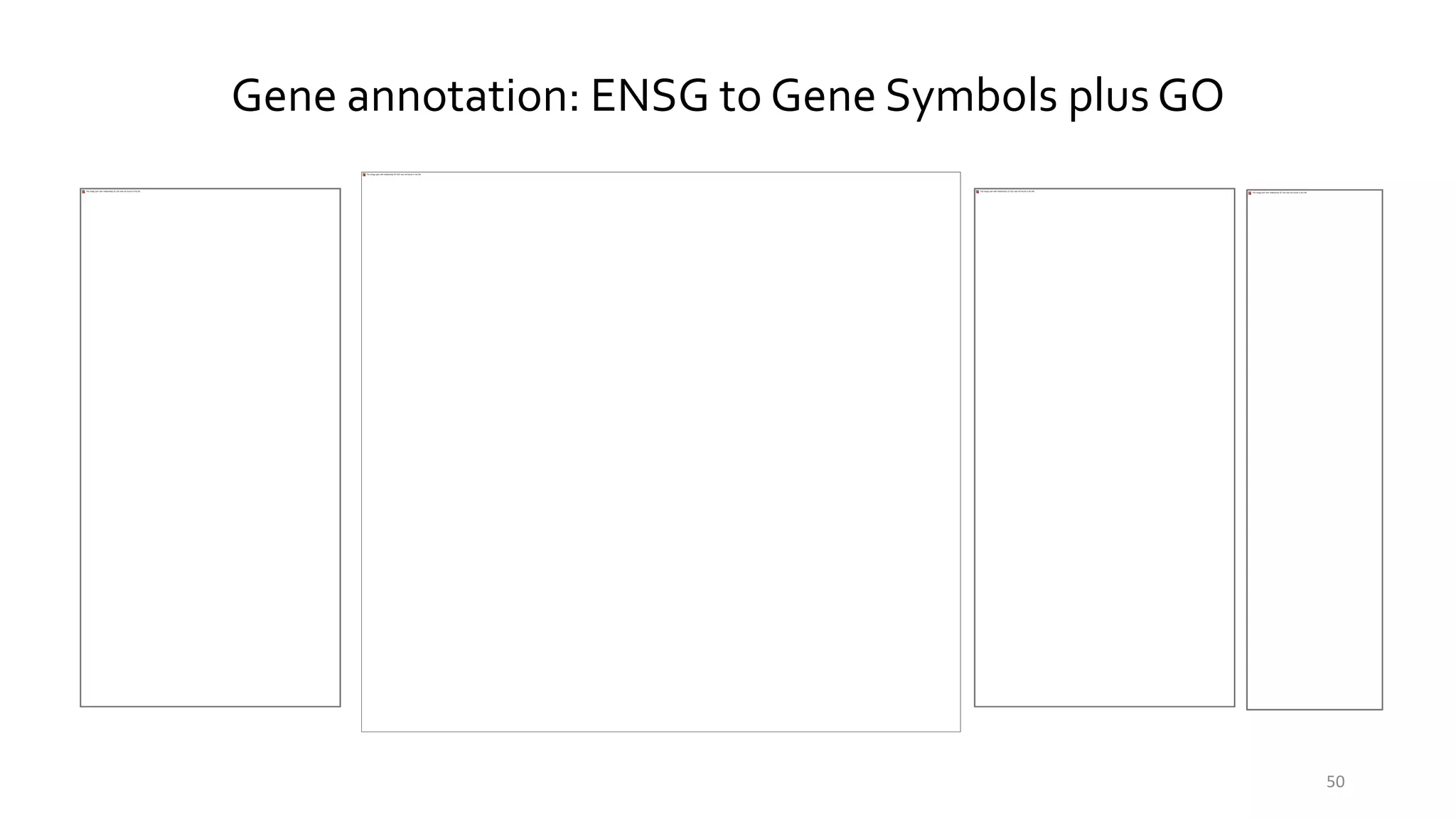 Gene annotation: ENSG to Gene Symbols plus GO
50
 