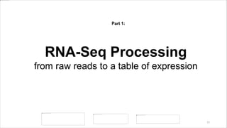 Part 1:
RNA-Seq Processing
from raw reads to a table of expression
12
 