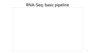 17
RNA-Seq: basic pipeline
 