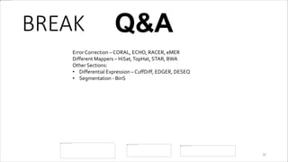 BREAK
26
Q&A
Error Correction – CORAL, ECHO, RACER, eMER
Different Mappers – HiSat,TopHat, STAR, BWA
Other Sections:
• Differential Expression – CuffDiff, EDGER, DESEQ
• Segmentation - BinS
 