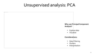 Unsupervised analysis: PCA
30
• Explore data
• Visualize
Why use Principal Component
Analysis?
• Data Filtering
• Outliers
• Interpretation
Considerations:
 