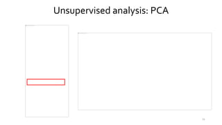 31
Unsupervised analysis: PCA
 