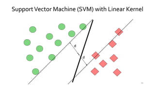 40
SupportVector Machine (SVM) with Linear Kernel
d
d
 