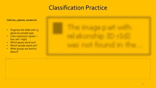 45
Classification Practice
• Organize the table with 15
genes by sample type
• Color expression (green –
low; red – high)
• Which genes stand out?
• Which sample stand out?
• What groups are hard to
detect?
CellLines_15Genes_market.txt
 