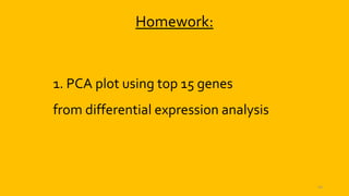 1. PCA plot using top 15 genes
from differential expression analysis
54
Homework:
 
