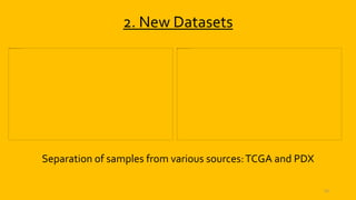 Separation of samples from various sources:TCGA and PDX
55
2. New Datasets
 