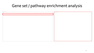 67
Gene set / pathway enrichment analysis
 