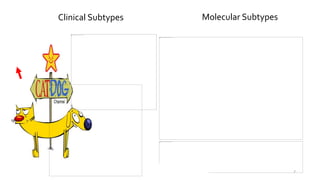 Clinical Subtypes Molecular Subtypes
7
 