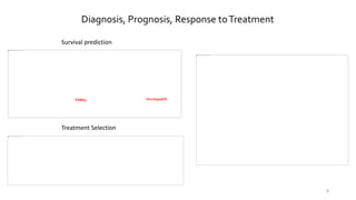 Diagnosis, Prognosis, Response toTreatment
8
Survival prediction
Treatment Selection
OncotypeDXPAM50
 