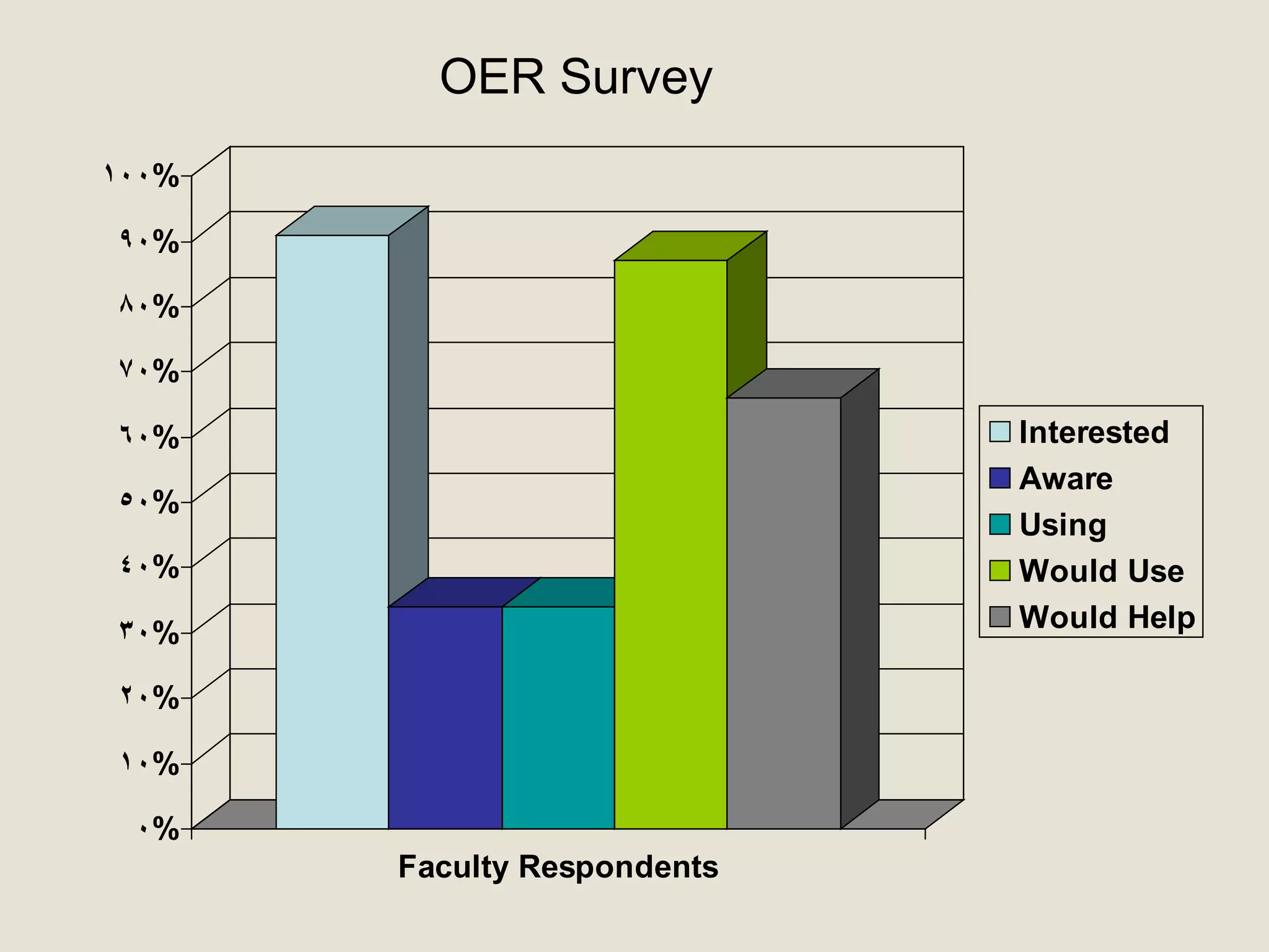 OER Survey 