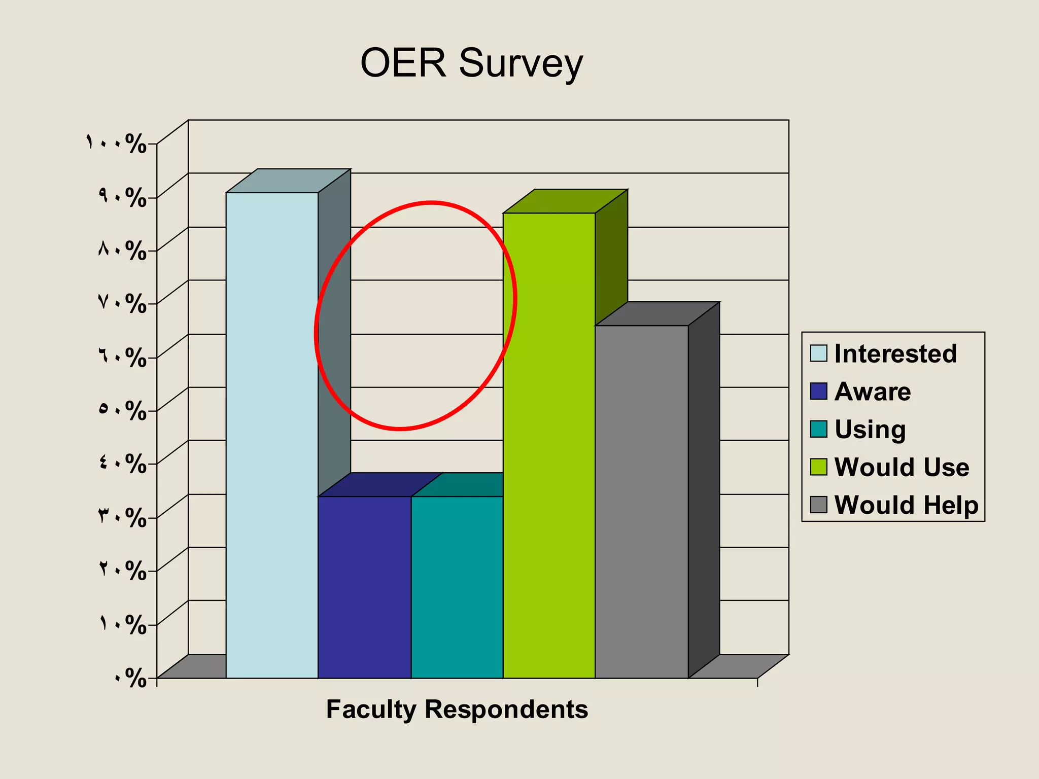 OER Survey 