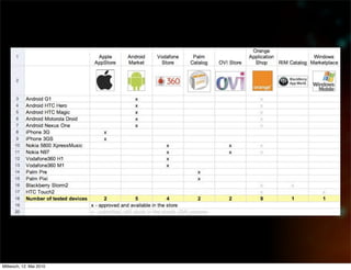 Mittwoch, 12. Mai 2010
 