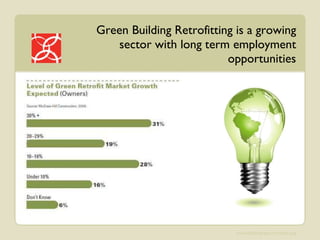 Green Building Retrofitting is a growing sector with long term employment opportunities 