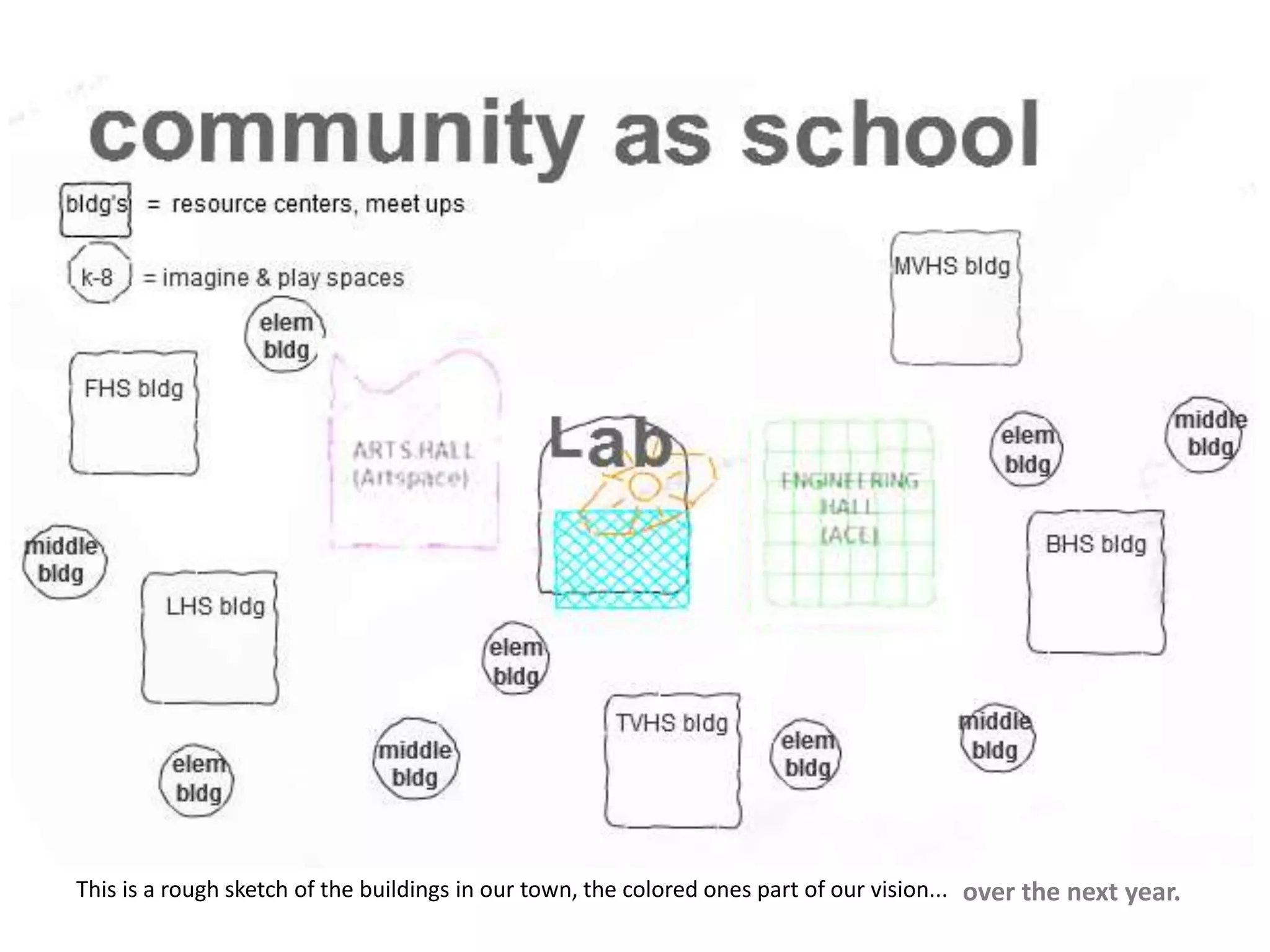 over the next year.This is a rough sketch of the buildings in our town, the colored ones part of our vision...