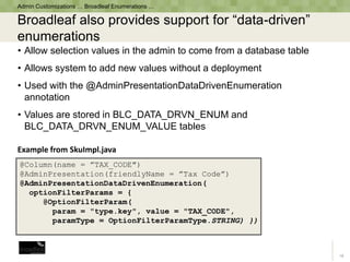Admin Panel In Java Dynamically Generate a CRUD Admin Panel with Java Annotations | PPTX