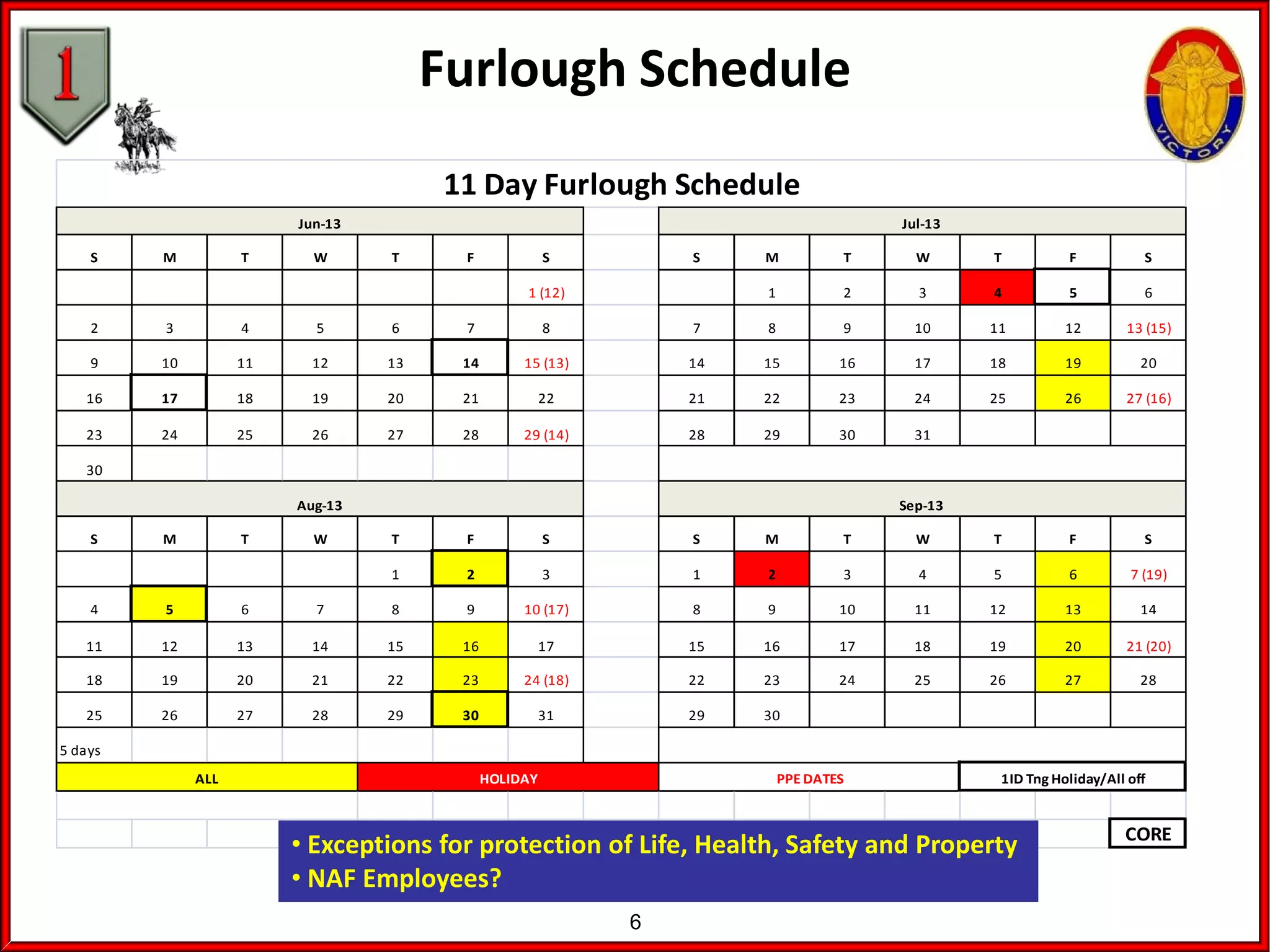 Furlough Schedule
6
S M T W T F S S M T W T F S
1 (12) 1 2 3 4 5 6
2 3 4 5 6 7 8 7 8 9 10 11 12 13 (15)
9 10 11 12 13 14 15 (13) 14 15 16 17 18 19 20
16 17 18 19 20 21 22 21 22 23 24 25 26 27 (16)
23 24 25 26 27 28 29 (14) 28 29 30 31
30
S M T W T F S S M T W T F S
1 2 3 1 2 3 4 5 6 7 (19)
4 5 6 7 8 9 10 (17) 8 9 10 11 12 13 14
11 12 13 14 15 16 17 15 16 17 18 19 20 21 (20)
18 19 20 21 22 23 24 (18) 22 23 24 25 26 27 28
25 26 27 28 29 30 31 29 30
5 days
CORE
11 Day Furlough Schedule
Jun-13
Aug-13 Sep-13
Jul-13
ALL HOLIDAY PPE DATES 1ID Tng Holiday/All off
• Exceptions for protection of Life, Health, Safety and Property
• NAF Employees?
 