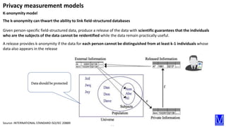 35
Privacy measurement models
K-anonymity model
The k-anonymity can thwart the ability to link field-structured databases
...