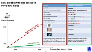 43
Access to Data Sources / FieldsLow High
High -
Low -
I I
Risk, productivity and access to
more data fields
User Product...