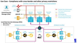 45
Local Data Security Gateways (DSG)
Central Security
Manager (ESA)
Use Case - Compliance with cross-border and other pri...
