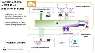 57
Protect data before landing
Enterprise
Policies
Apps using de-identified
data
Sensitive data streams
Enterprise on-
pre...