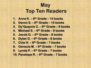 May
Top Ten Readers
1. Anne K. – 6th Grade – 10 books
2. Devon S. – 8th Grade – 10 books
3. Dy’Quayvis C. – 6th Grade – 9 books
4. Michael S. – 6th Grade – 9 books
5. Jacob G. – 6th Grade – 8 books
6. Dylan O. – 6th Grade – 8 books
7. Cole H. – 6th Grade – 7 books
8. Genecis M. – 6th Grade – 7 books
9. Lynda P. – 6th Grade – 7 books
10. Penelope R. – 6th Grade – 7 books
 