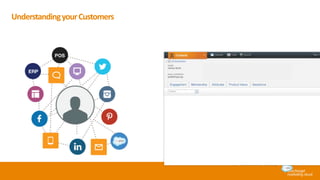 Introducing the Next Version of ExactTarget Salesforce Integration | PPTX