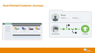Introducing the Next Version of ExactTarget Salesforce Integration | PPTX