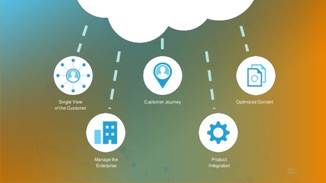 introducing the next version of exacttarget salesforce integration exacttarget