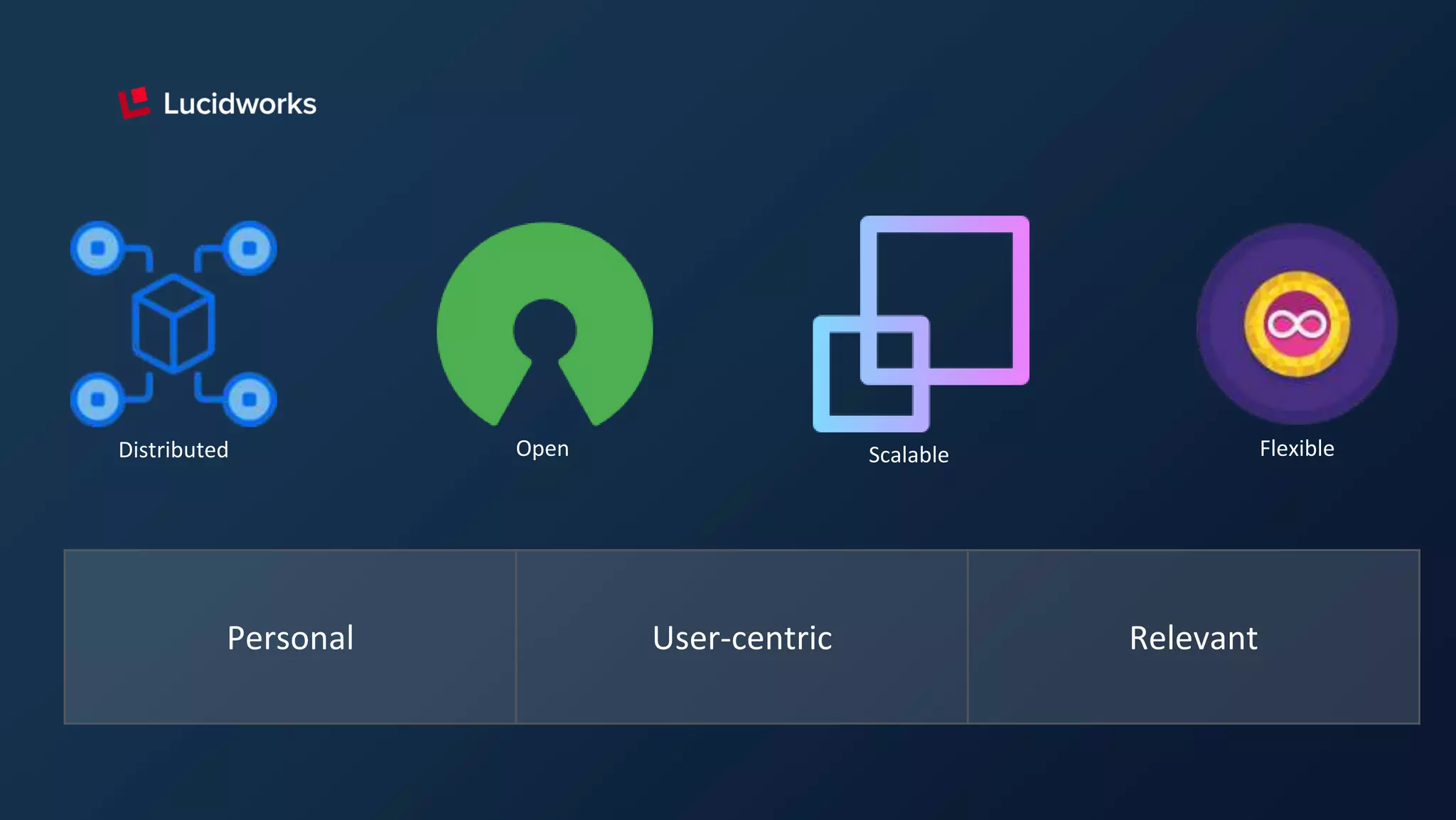 Distributed Open Scalable Flexible
Personal User-centric Relevant
 