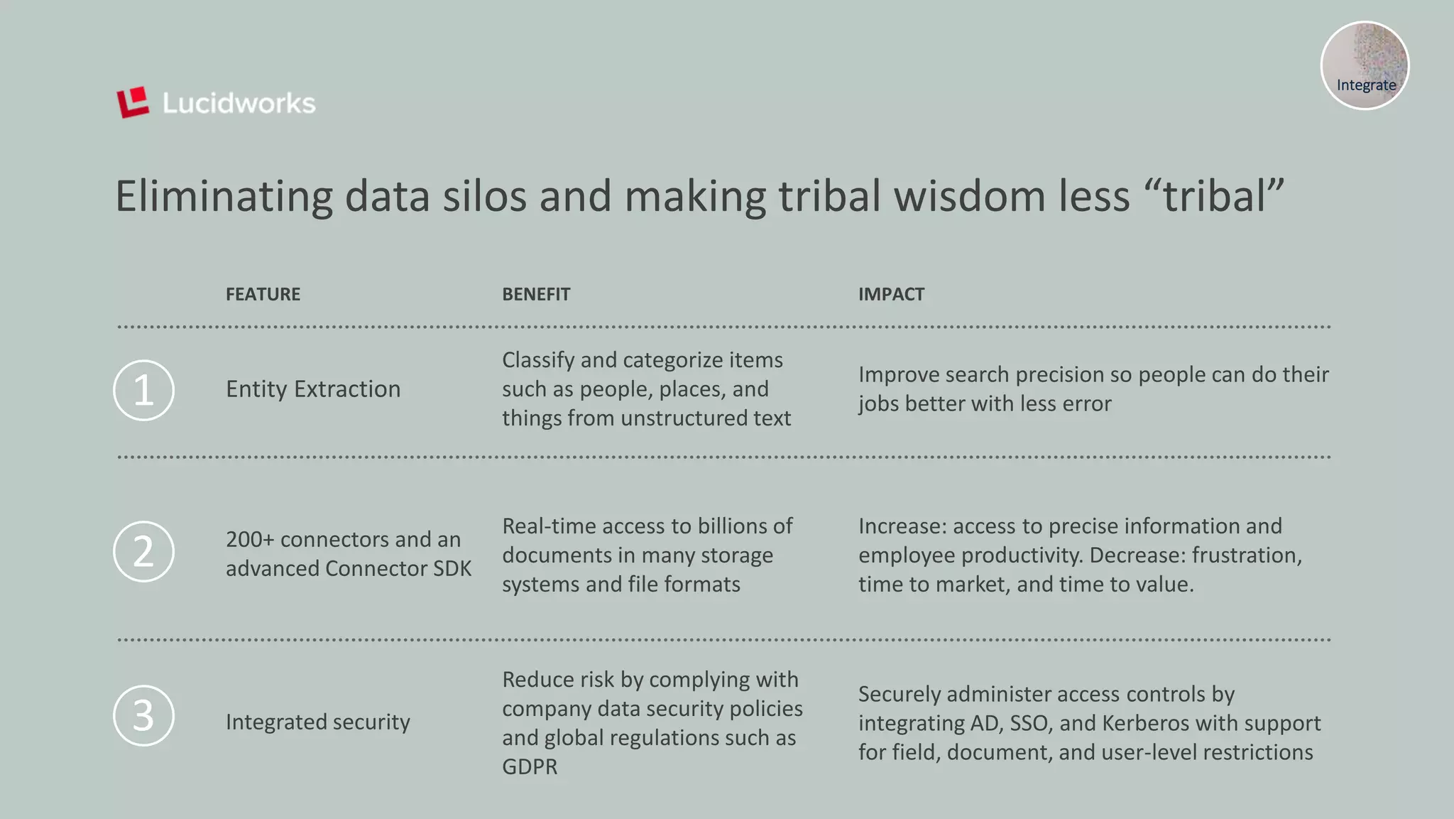 Integrate
Eliminating data silos and making tribal wisdom less “tribal”
FEATURE BENEFIT IMPACT
Entity Extraction
Classify and categorize items
such as people, places, and
things from unstructured text
Improve search precision so people can do their
jobs better with less error
200+ connectors and an
advanced Connector SDK
Real-time access to billions of
documents in many storage
systems and file formats
Increase: access to precise information and
employee productivity. Decrease: frustration,
time to market, and time to value.
Integrated security
Reduce risk by complying with
company data security policies
and global regulations such as
GDPR
Securely administer access controls by
integrating AD, SSO, and Kerberos with support
for field, document, and user-level restrictions
1
2
3
 